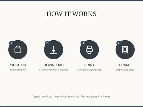 How it works: purchase, download, print at home or a shop, then frame and enjoy