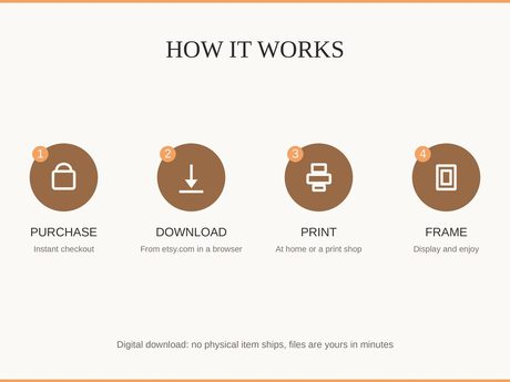 How it works: purchase, download, print at home or a shop, then frame and enjoy