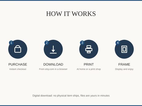 How it works: purchase, download, print at home or a shop, then frame and enjoy