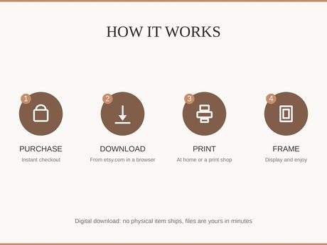 How it works: purchase, download, print at home or a shop, then frame and enjoy