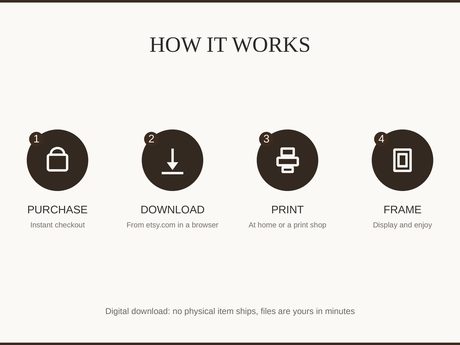 How it works: purchase, download, print at home or a shop, then frame and enjoy