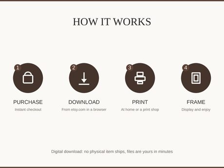 How it works: purchase, download, print at home or a shop, then frame and enjoy