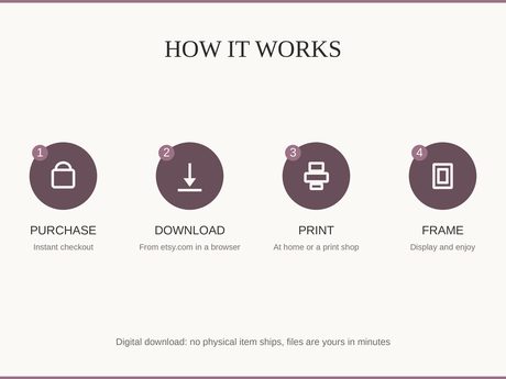How it works: buy, download from etsy.com in a web browser, print at home or a print shop, then frame