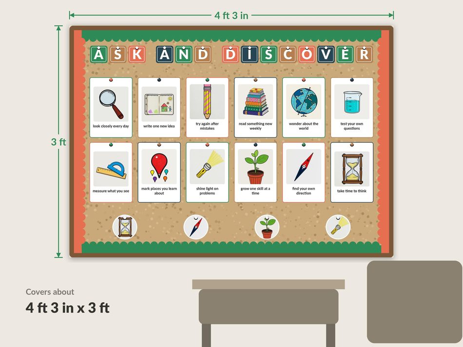 Assembled kit on a classroom wall, about 4 ft 3 in by 3 ft