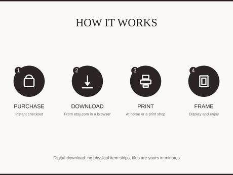 How it works: purchase, download, print at home or a shop, then frame and enjoy