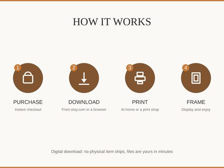 How it works: buy, download from etsy.com in a web browser, print at home or a print shop, then frame