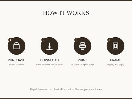 How it works: purchase, download, print at home or a shop, then frame and enjoy
