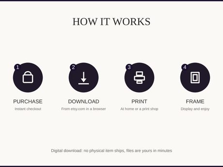 How it works: purchase, download, print at home or a shop, then frame and enjoy