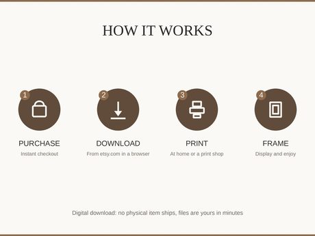 How it works: buy, download from etsy.com in a web browser, print at home or a print shop, then frame