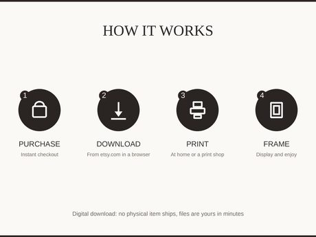 How it works: purchase, download, print at home or a shop, then frame and enjoy