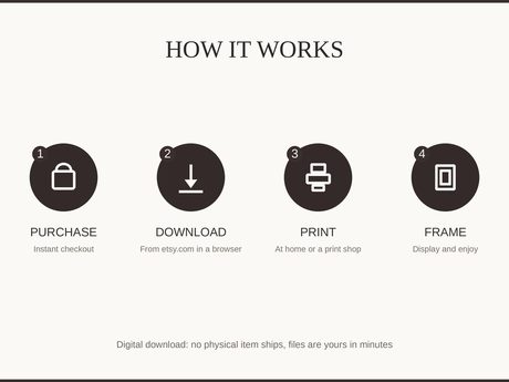 How it works: purchase, download, print at home or a shop, then frame and enjoy