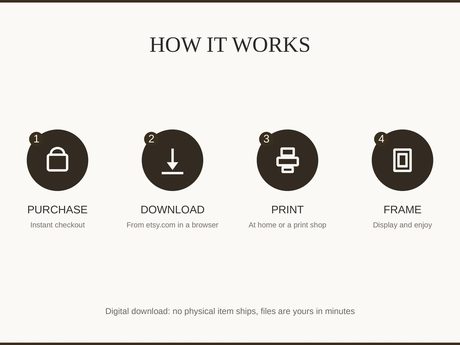How it works: purchase, download, print at home or a shop, then frame and enjoy