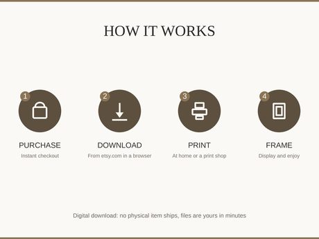 How it works: buy, download from etsy.com in a web browser, print at home or a print shop, then frame