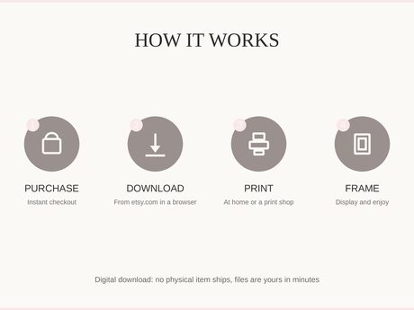 How it works: purchase, download, print at home or a shop, then frame and enjoy