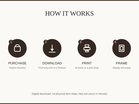 How it works: purchase, download, print at home or a shop, then frame and enjoy