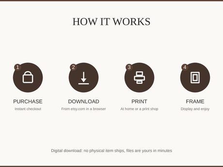 How it works: purchase, download, print at home or a shop, then frame and enjoy