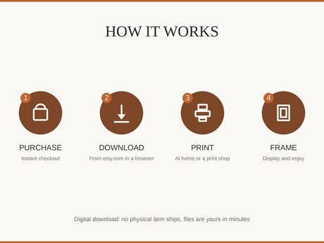 How it works: buy, download from etsy.com in a web browser, print at home or a print shop, then frame
