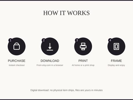 How it works: purchase, download, print at home or a shop, then frame and enjoy
