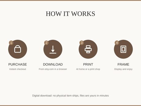 How it works: buy, download from etsy.com in a web browser, print at home or a print shop, then frame