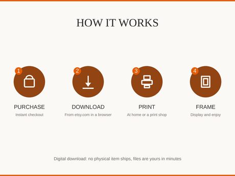 How it works: purchase, download, print at home or a shop, then frame and enjoy