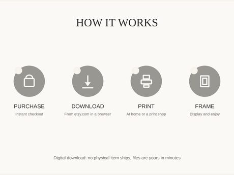 How it works: purchase, download, print at home or a shop, then frame and enjoy