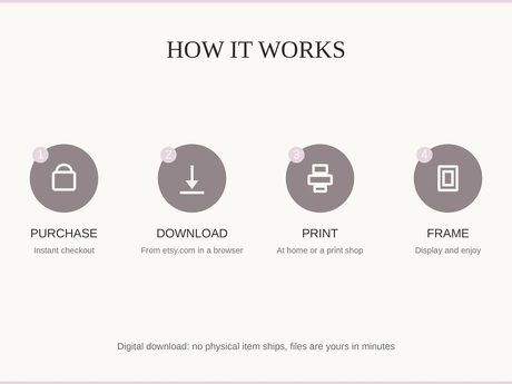How it works: purchase, download, print at home or a shop, then frame and enjoy