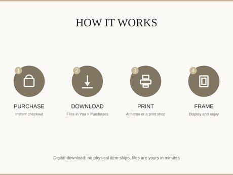 How it works: purchase, download, print at home or a shop, then frame and enjoy