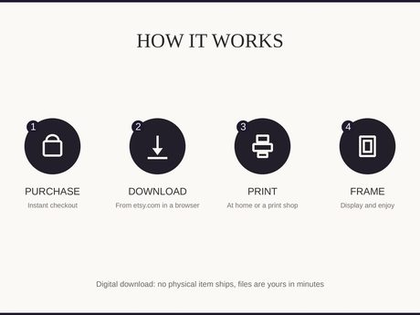How it works: purchase, download, print at home or a shop, then frame and enjoy