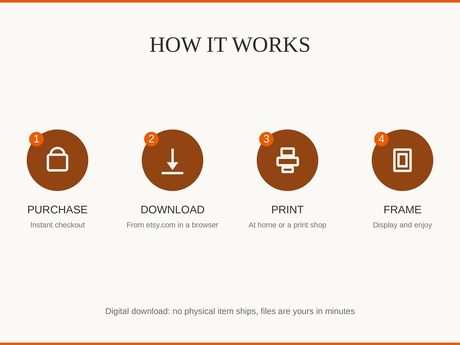 How it works: purchase, download, print at home or a shop, then frame and enjoy