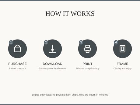 How it works: purchase, download, print at home or a shop, then frame and enjoy