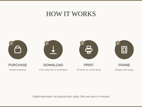 How it works: buy, download from etsy.com in a web browser, print at home or a print shop, then frame