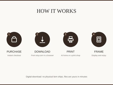 How it works: purchase, download, print at home or a shop, then frame and enjoy