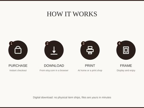 How it works: purchase, download, print at home or a shop, then frame and enjoy