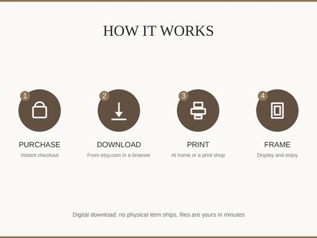How it works: buy, download from etsy.com in a web browser, print at home or a print shop, then frame