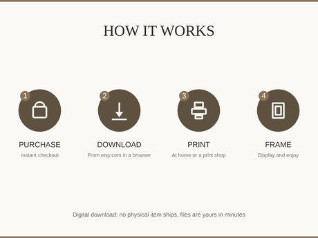 How it works: buy, download from etsy.com in a web browser, print at home or a print shop, then frame