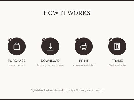 How it works: purchase, download, print at home or a shop, then frame and enjoy