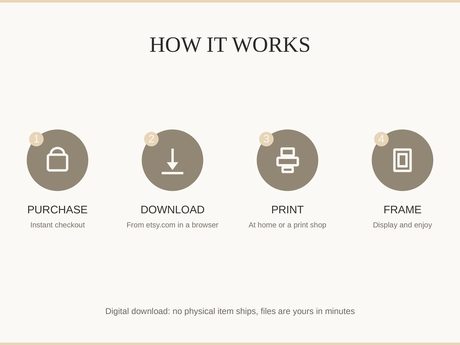 How it works: purchase, download, print at home or a shop, then frame and enjoy