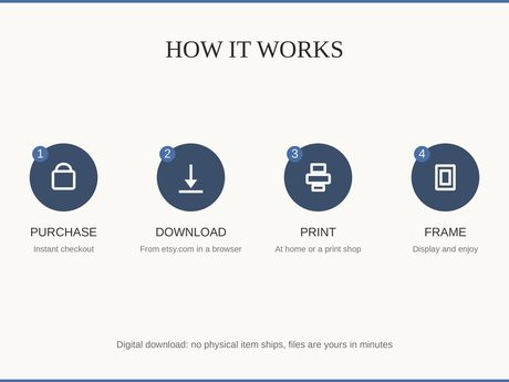 How it works: purchase, download, print at home or a shop, then frame and enjoy