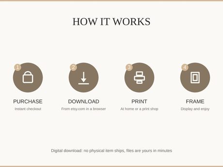 How it works: purchase, download, print at home or a shop, then frame and enjoy