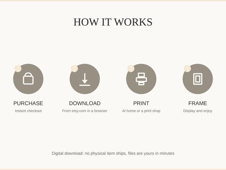 How it works: purchase, download, print at home or a shop, then frame and enjoy
