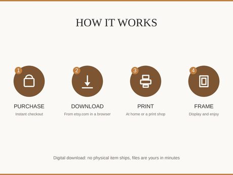 How it works: buy, download from etsy.com in a web browser, print at home or a print shop, then frame
