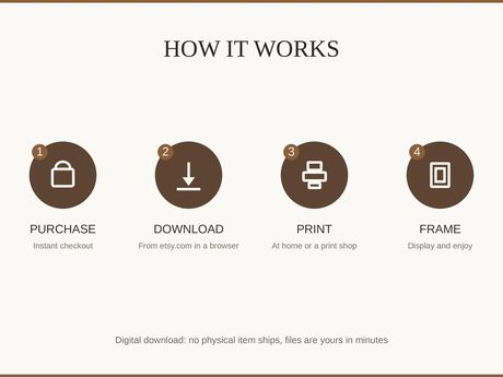 How it works: purchase, download, print at home or a shop, then frame and enjoy