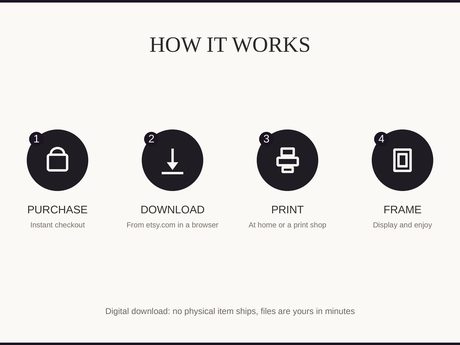 How it works: purchase, download, print at home or a shop, then frame and enjoy