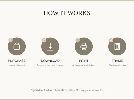 How it works: purchase, download, print at home or a shop, then frame and enjoy