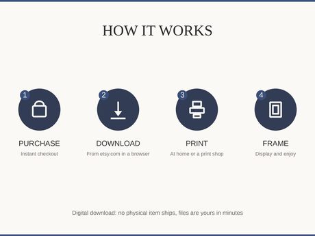 How it works: purchase, download, print at home or a shop, then frame and enjoy
