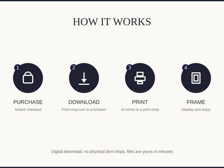 How it works: purchase, download, print at home or a shop, then frame and enjoy